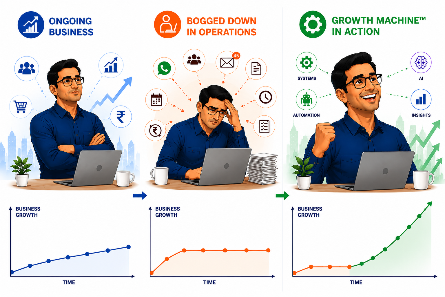 impact of growth machine image